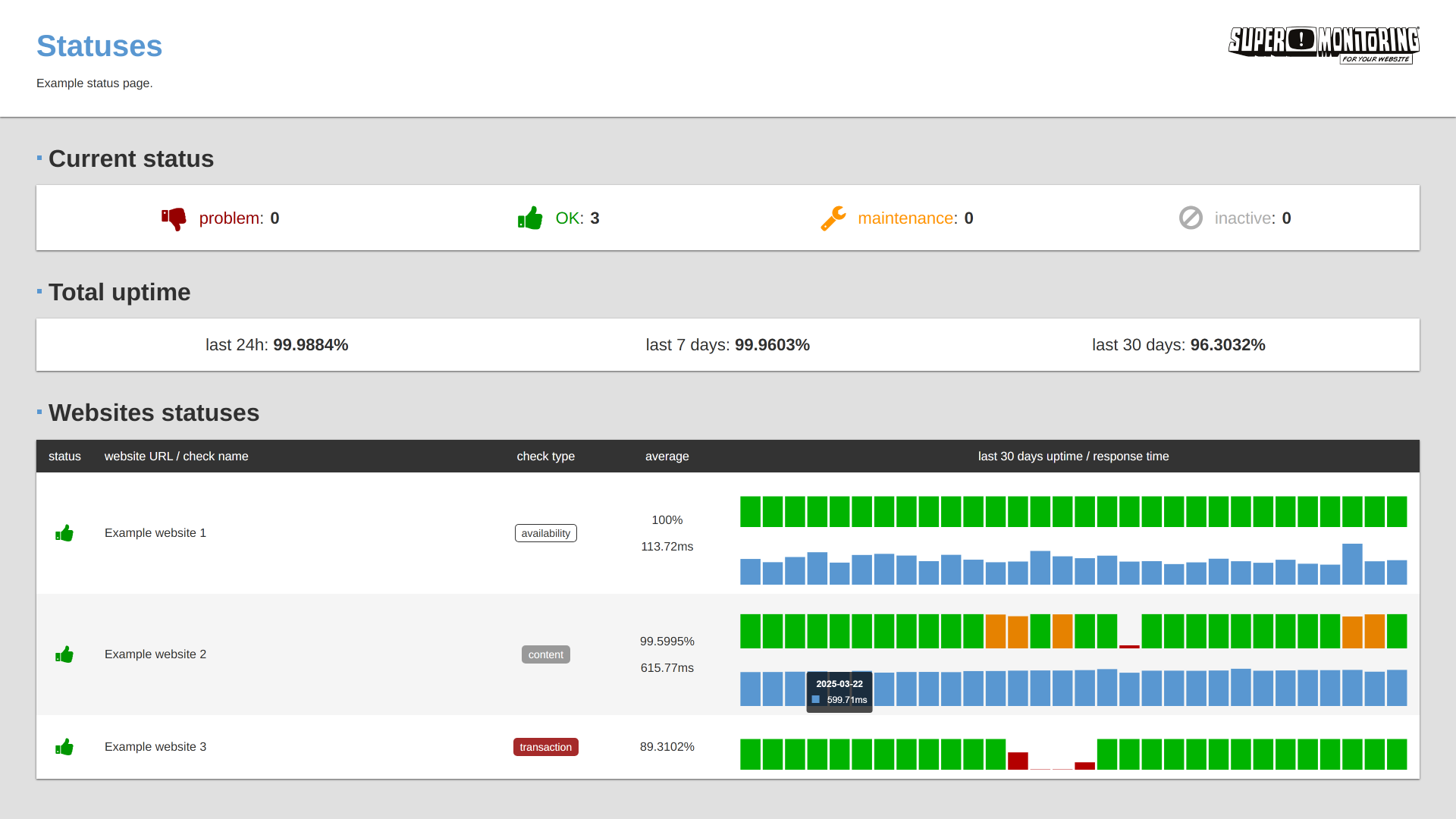 Demo of status page by Super Monitoring