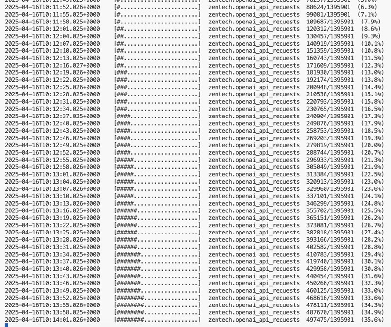 DIY Database Backup - quick and dirty backup using rsync and s3