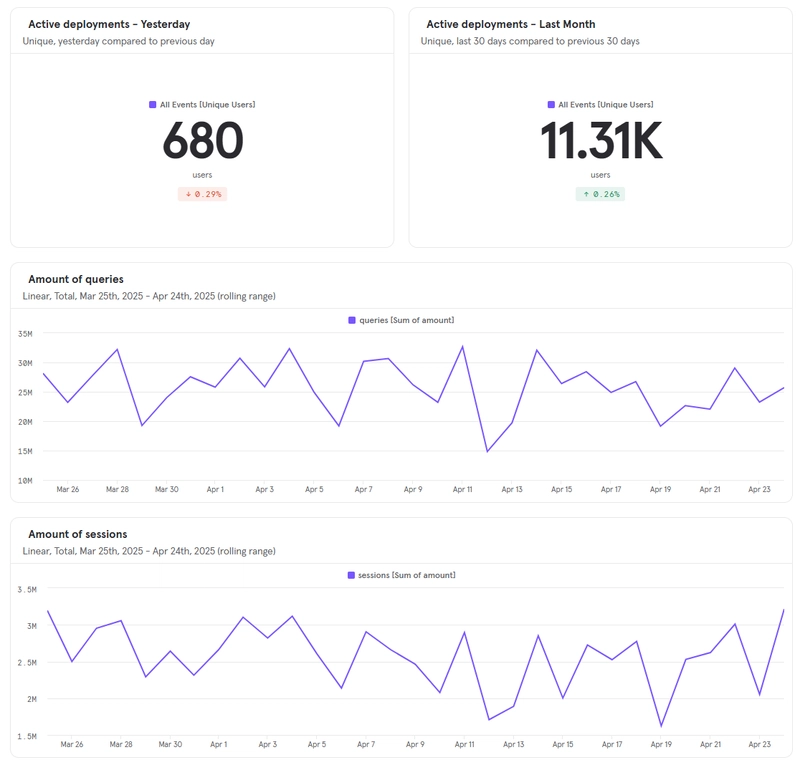 PHP library and analytics controversy