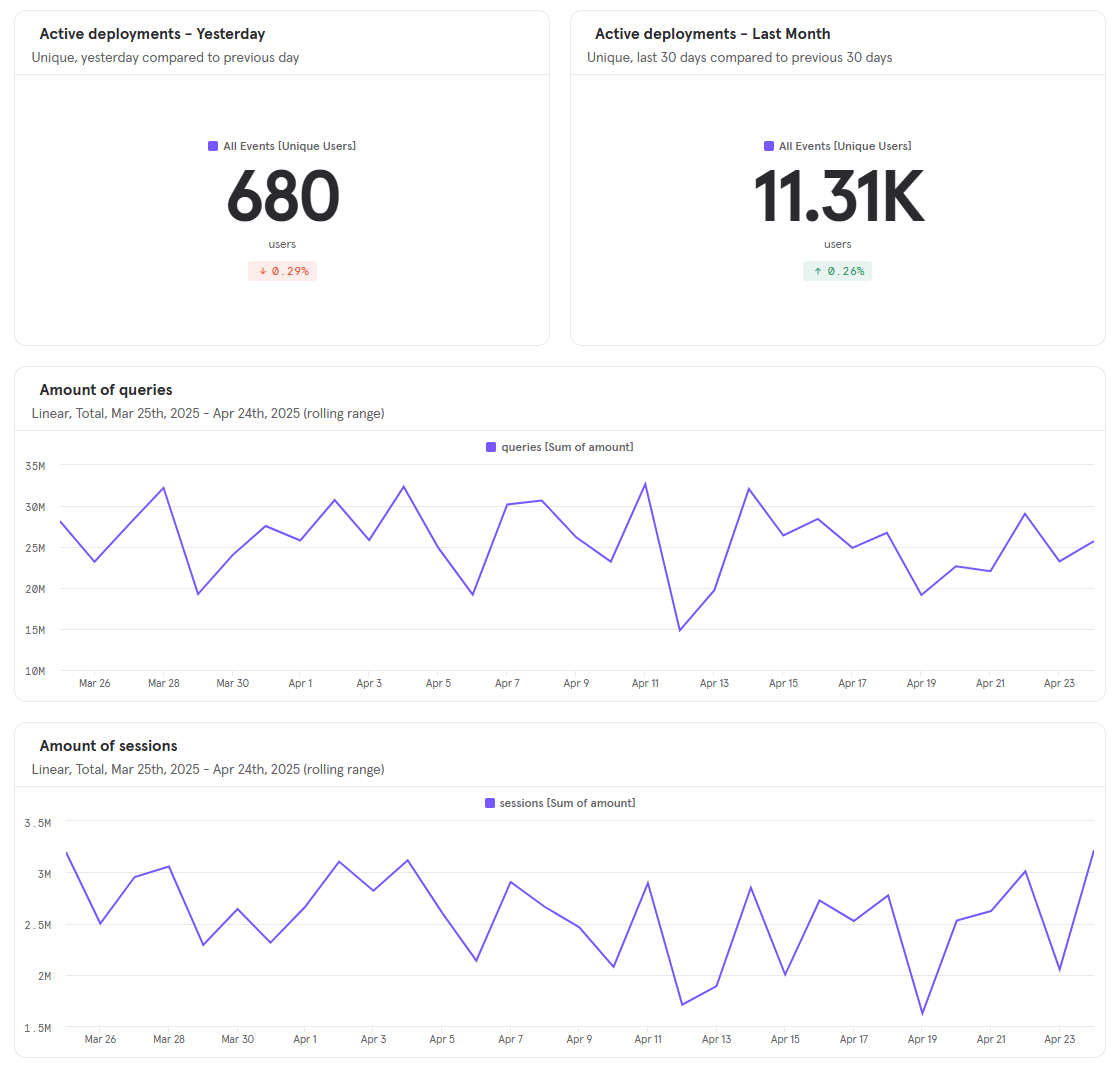 Mixpanel dashboard screenshot