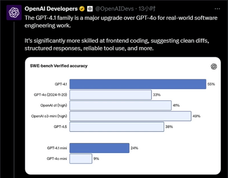 OpenAI GPT-4.1 Series: The New AI Programming Powerhouse Redefining Innovation