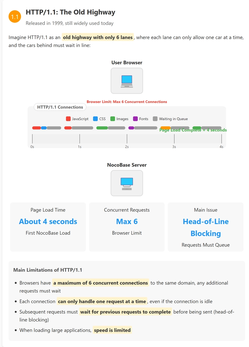 How to Deploy NocoBase Faster