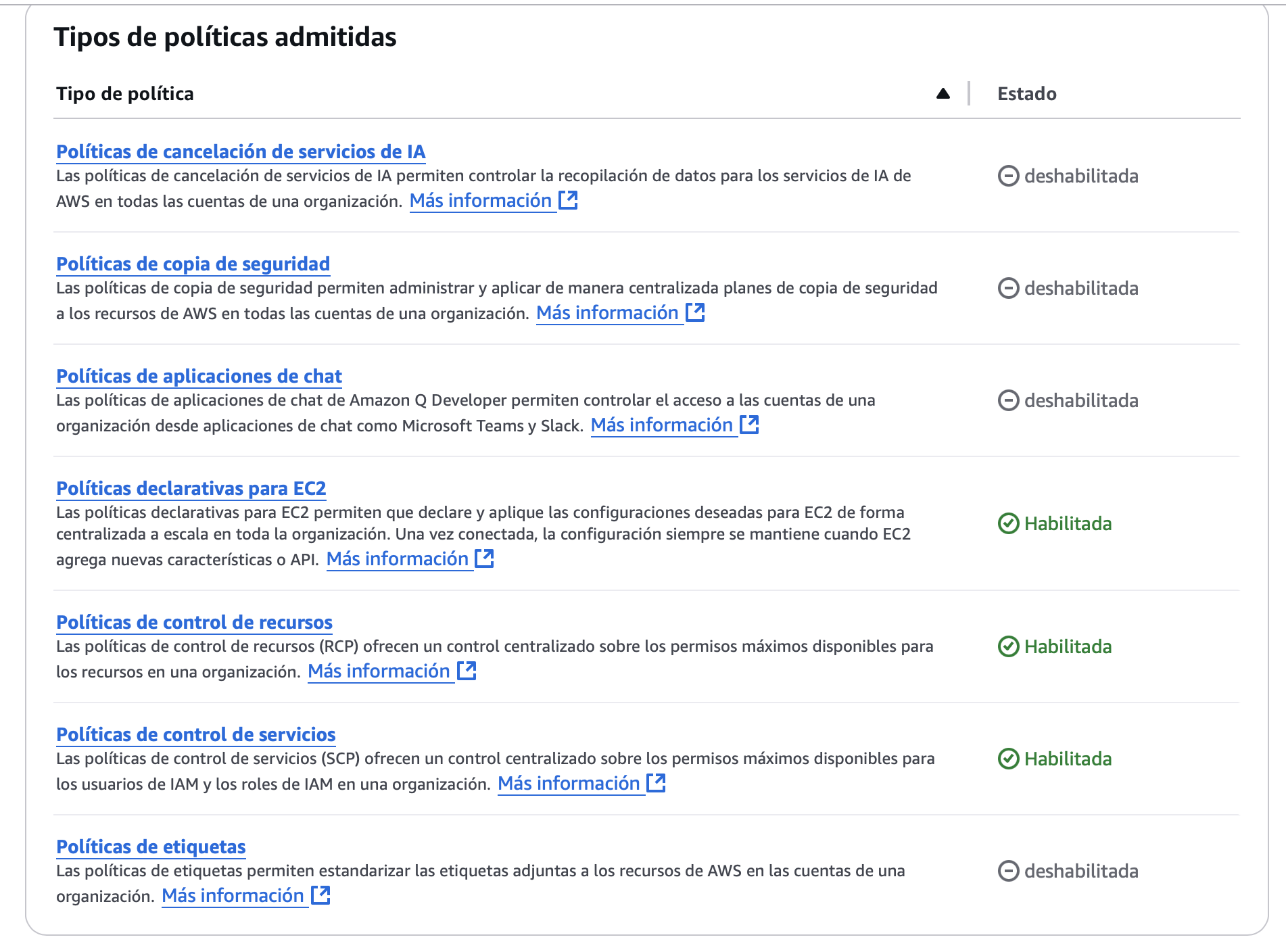 Listado de políticas