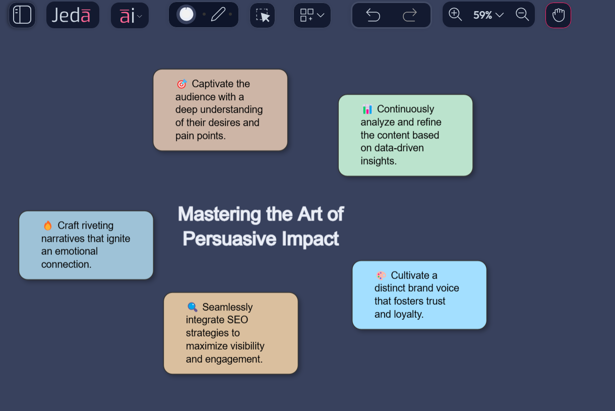 Write Like A Professional Copywriter: How To Use Jeda.ai for Copywriting? 