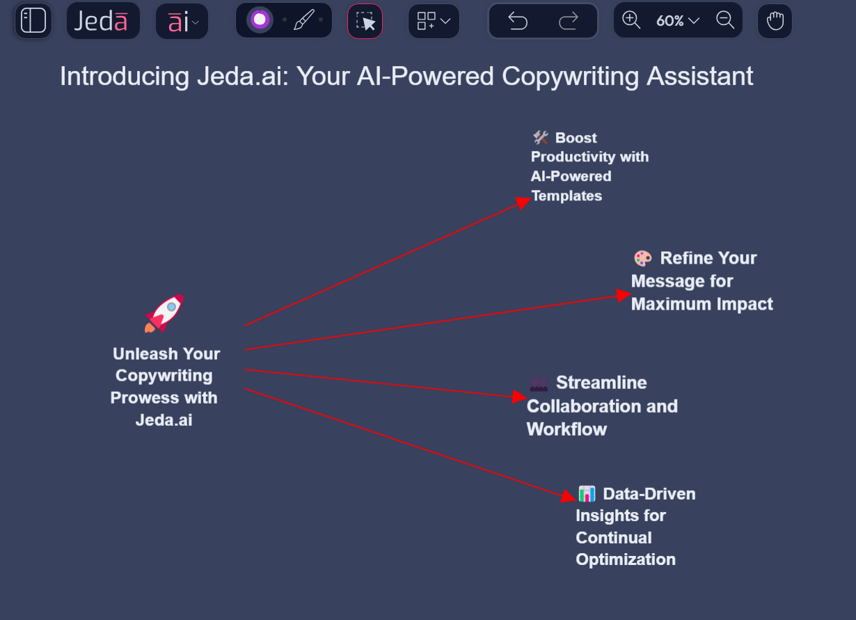 Write Like A Professional Copywriter: How To Use Jeda.ai for Copywriting? 