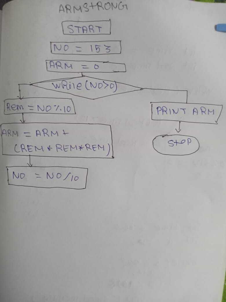 Programing session Armstrang Number