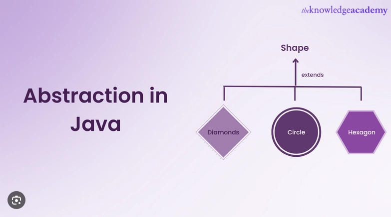 DAY : 26 Protected keyword and abstraction