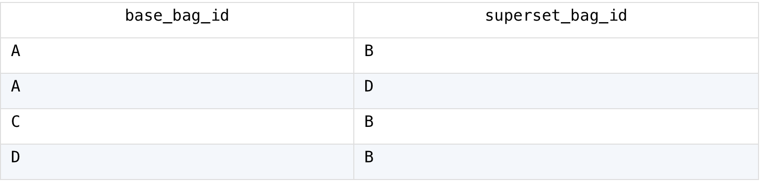 expected results