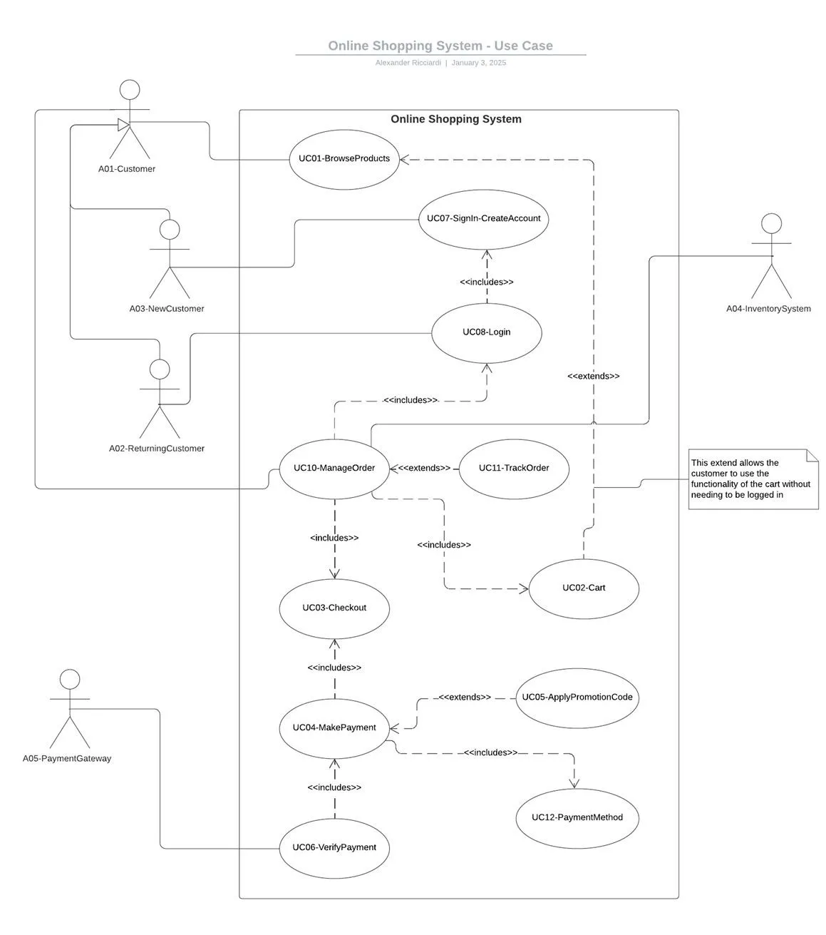 Online Shopping System Use Case Diagram