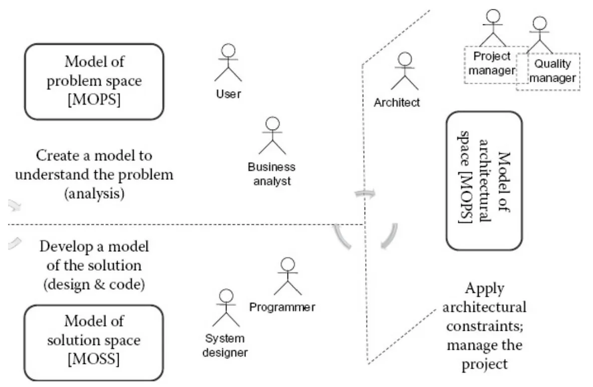 Modeling Space