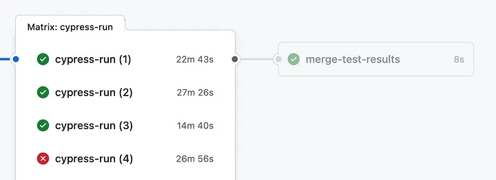 Cypress — How to Create a Merge Report in your Pipeline