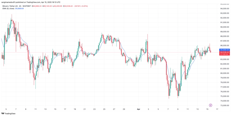💥 $BTC , $ETH , $XRP Price Prediction as S&P 500 Forms First Death Cross Since 2022