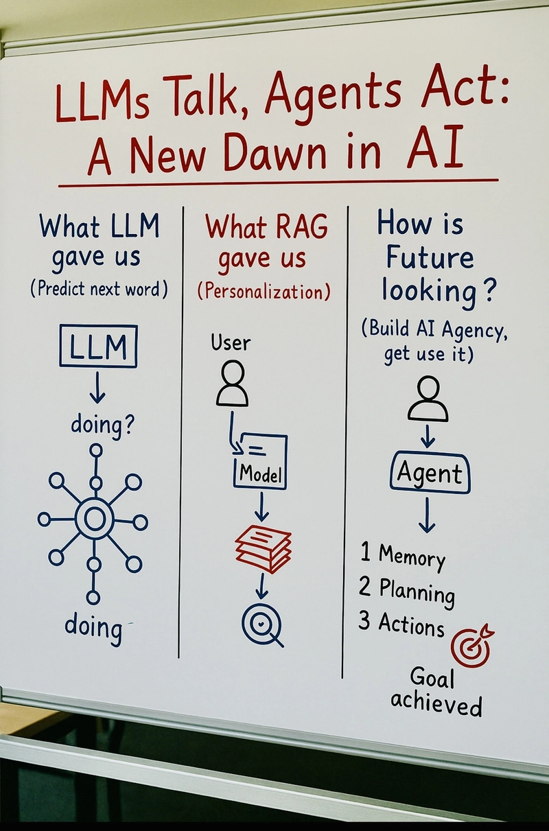 LLMs Talk, Agents Act: A New Dawn in AI