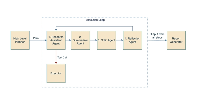 Build a multi-agent RAG system with Granite locally