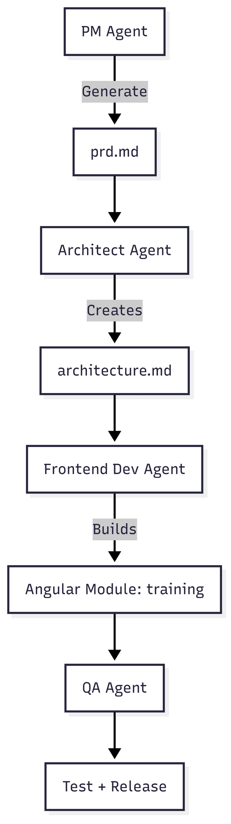 🎯Cursor AI & Angular: Supercharge Frontend Development Without Losing Control