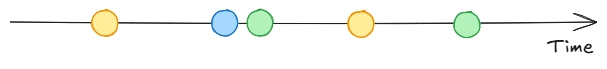 Reactivity in Programming