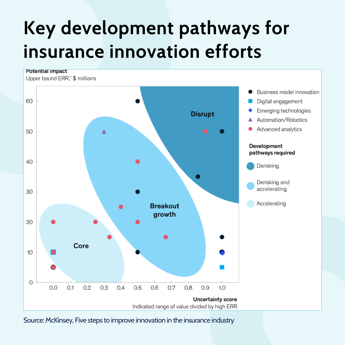 insurance innovation