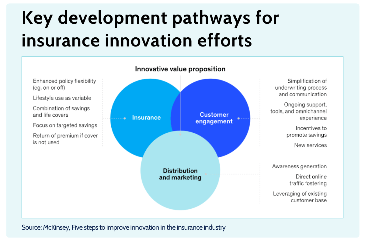 driving insurance innovation
