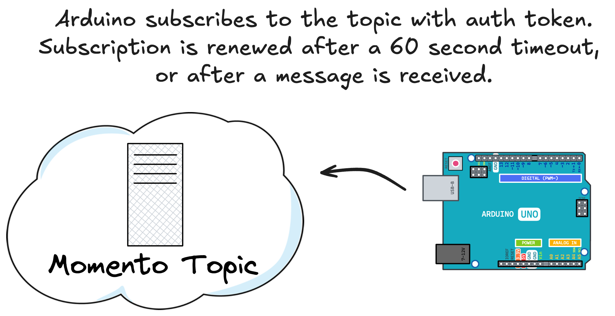 Subscribe to Topic
