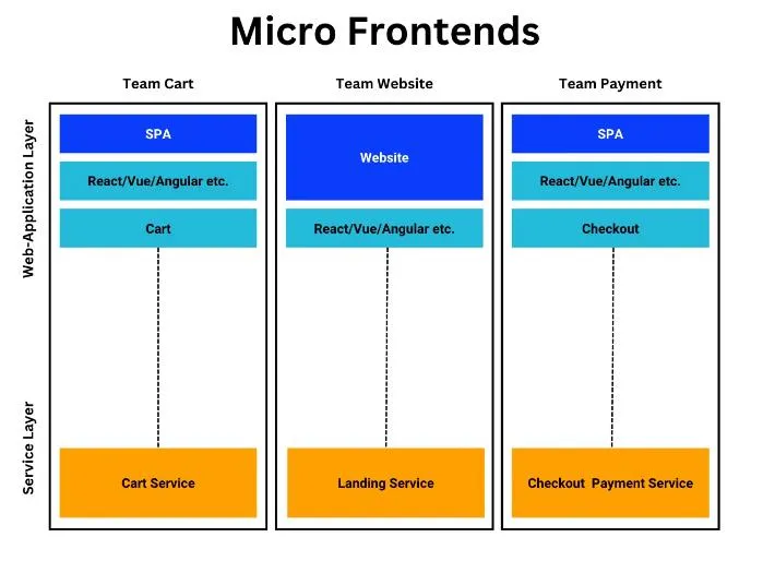 Micro Frontend Architecture Approach Selection Framework
