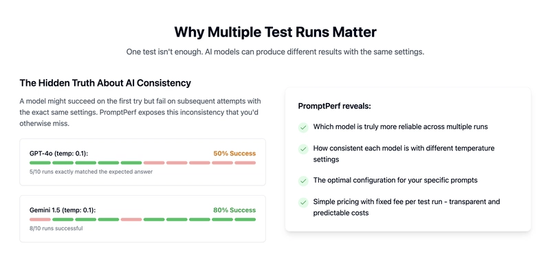 Same Prompt. Same Model. Different Output. Every Time.