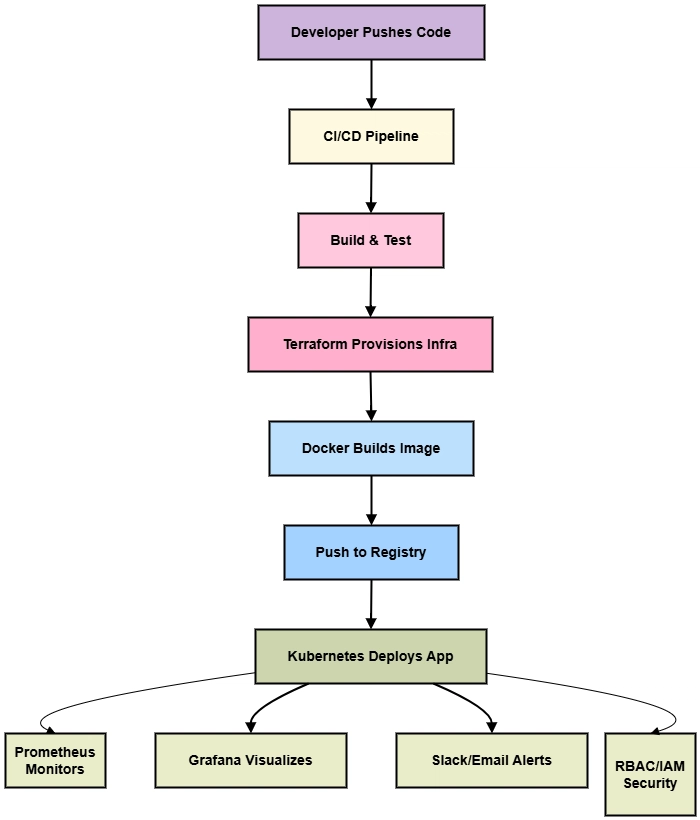 Top In-Demand DevOps Skills: A Comprehensive Guide