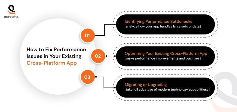 Improve App Speed & Reliability with a Cross Platform Development Solution