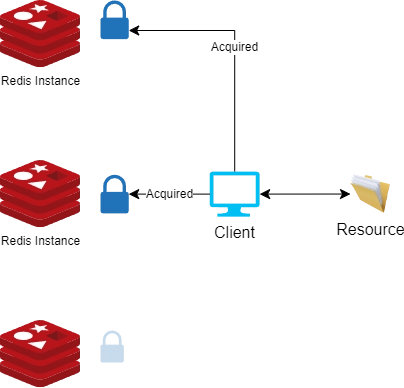 Implementing Distributed Locks in .NET Core with Redis or ZooKeeper