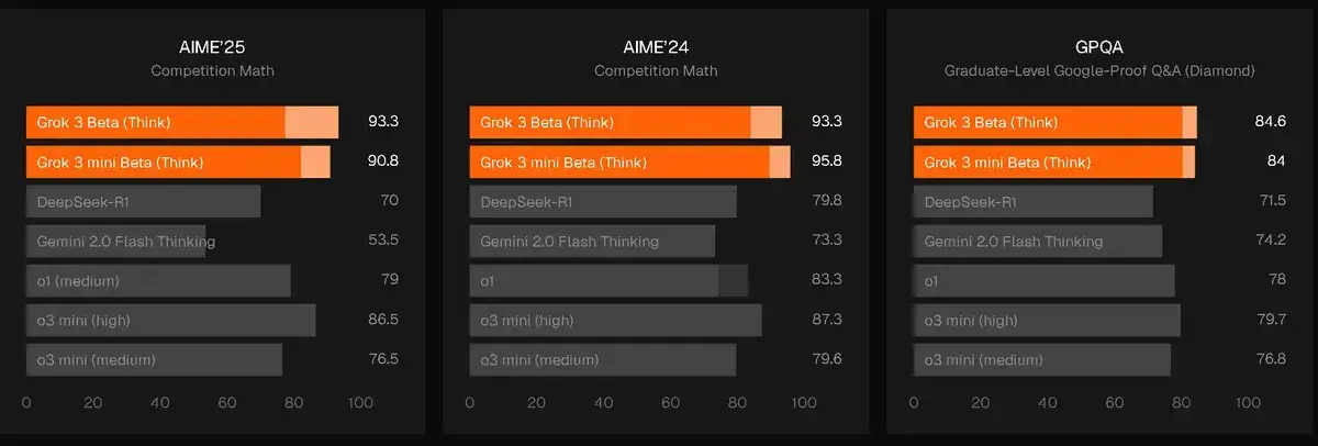 benchmarks