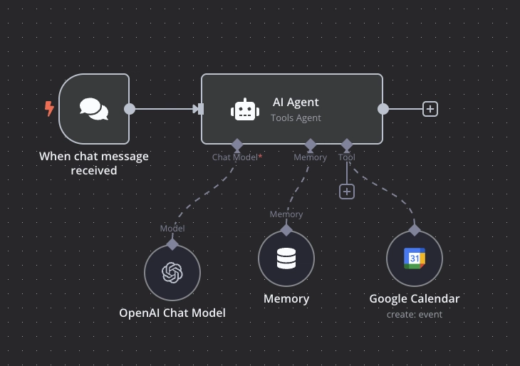 Securing Agentic Systems with Authenticated Delegation - Part II