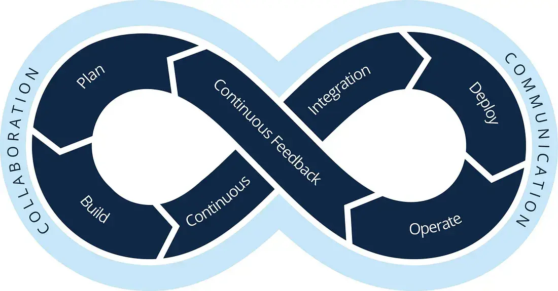 devops-life-cycle