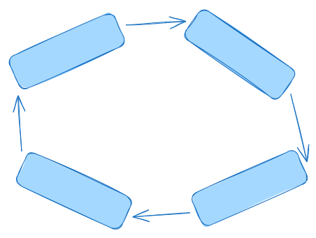 Unidirectional Data Flow