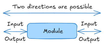 Bidirectional Data Flow