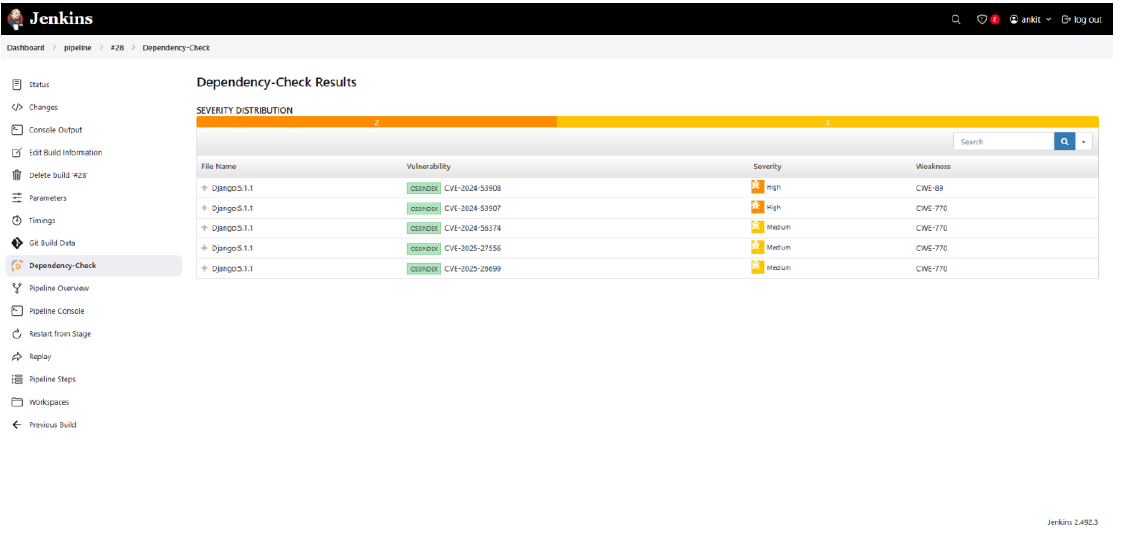 Dependency Report