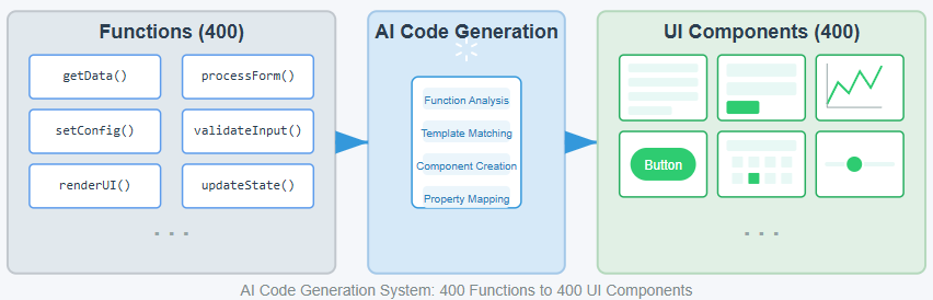 AutoView Diagram