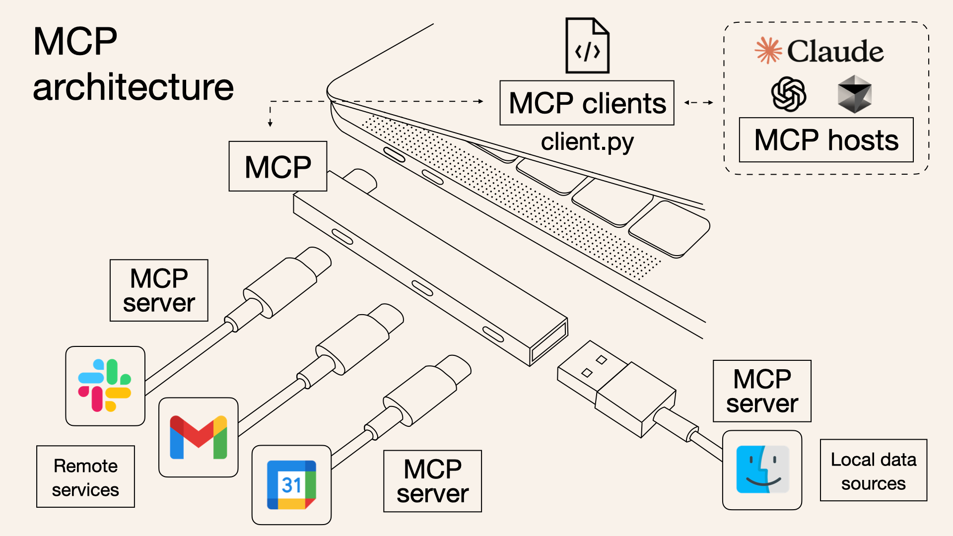 WhatsApp MCP data flow diagram