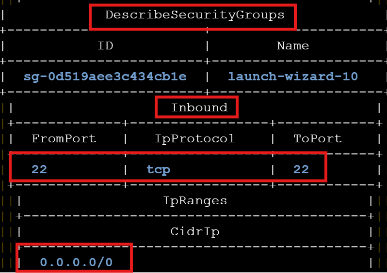 Tighten Security on EC2 Instances: Fast and Simple