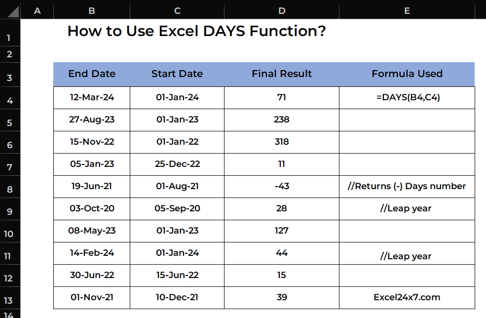 How to Use Excel DAYS Function?