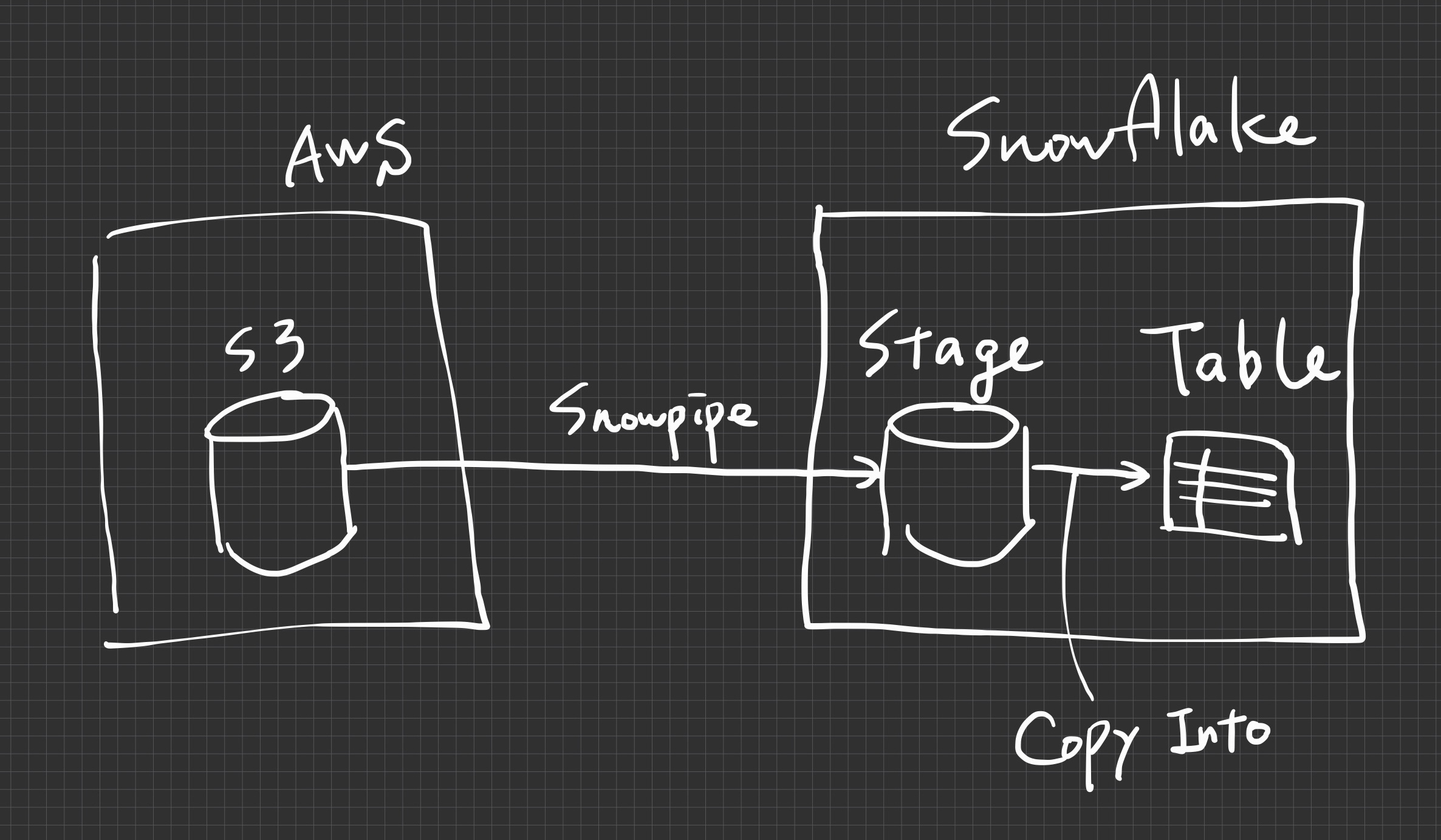 sample_architecture