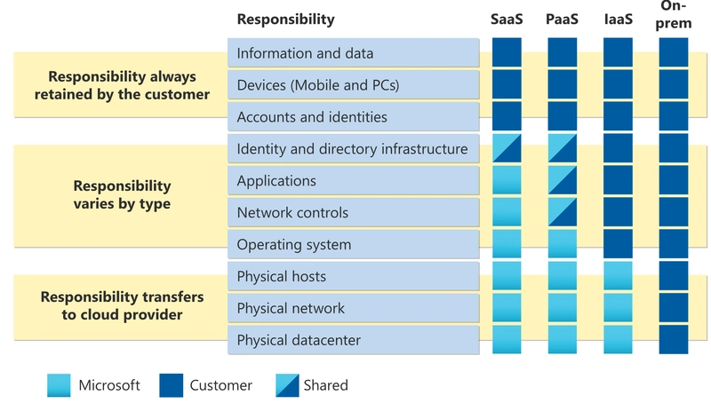 Enterprise Networks Unveiled: A Software Engineer's Guide to the Basics (Part 7)