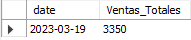 Consultas SQL reales para un restaurante: mi primer reto en análisis de datos