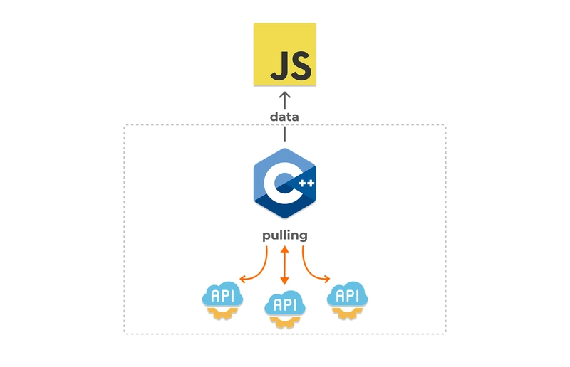 π Introducing react-native-sync-tasks: Native JSI-Powered HTTP Polling Off the JS Thread