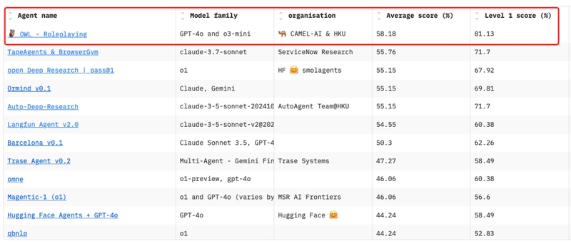 The New Era of Automation: How OWL, CRAB, and MCP Are Bridging the Last Mile