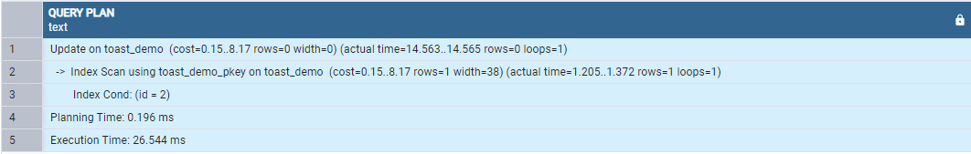 Update query plan