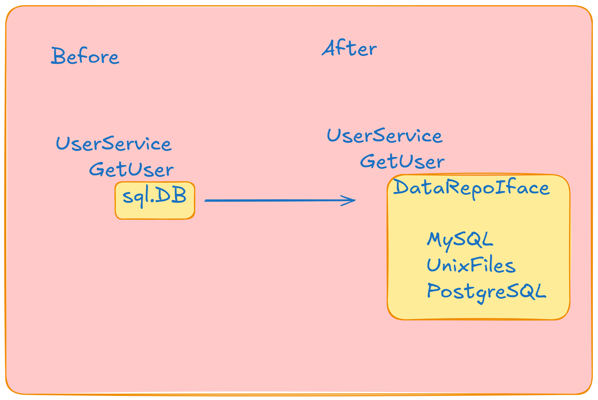 Interface Visualization