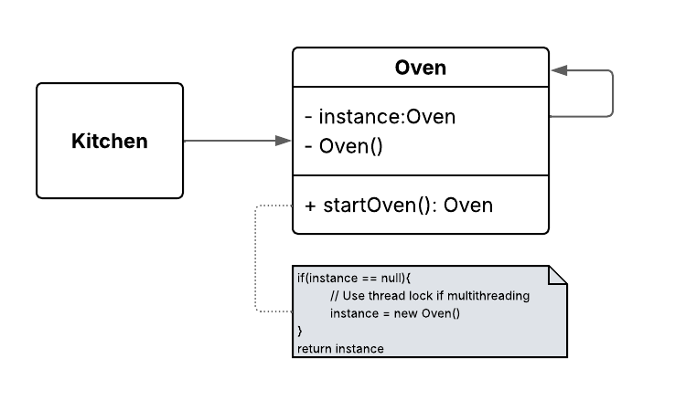 Singleton Structure