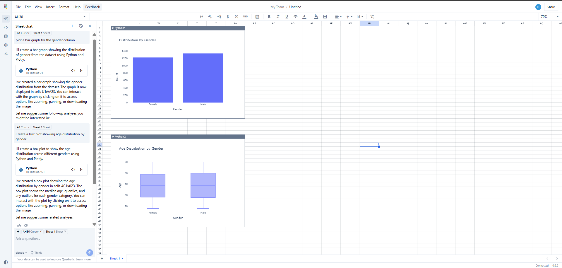 Visualizations