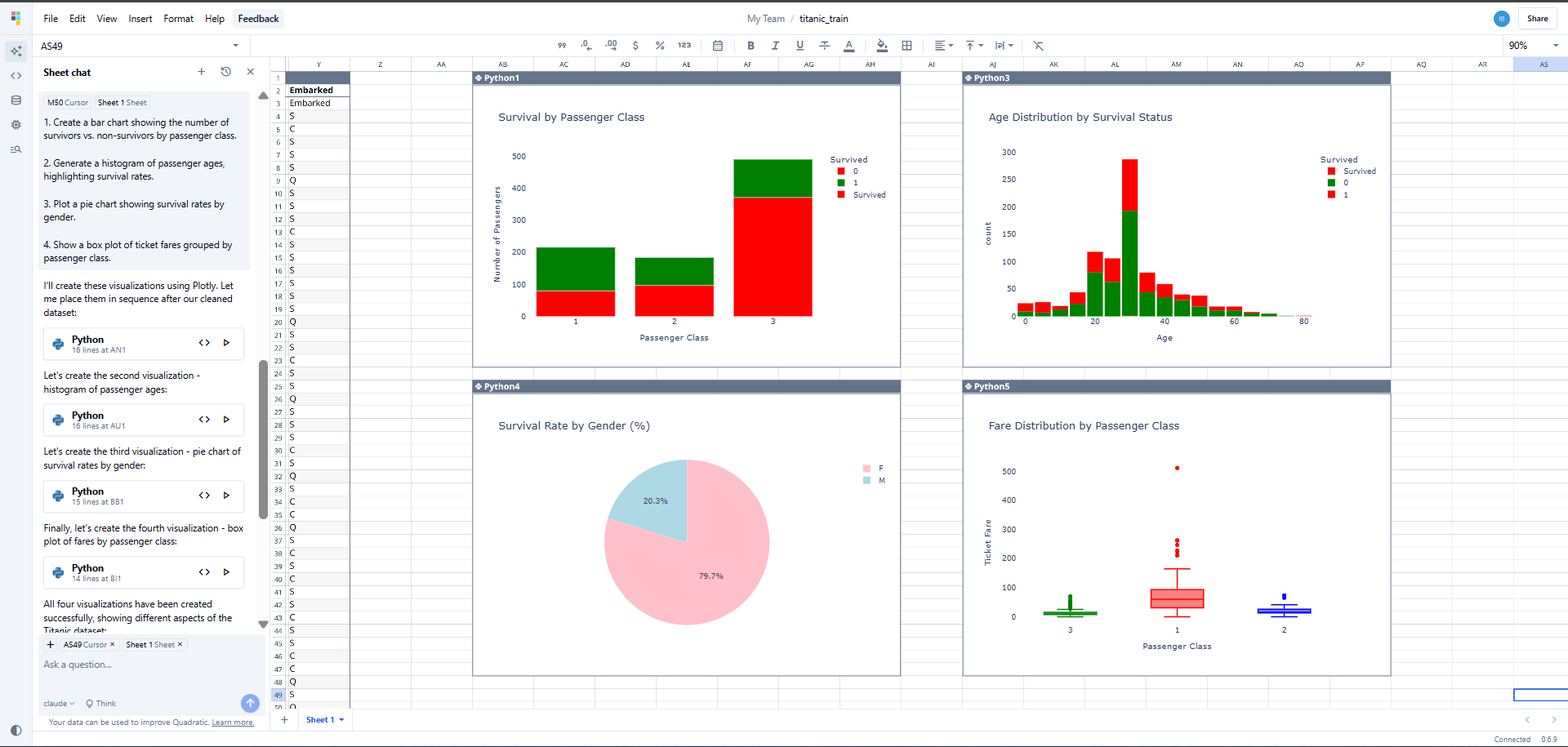 charts and reports