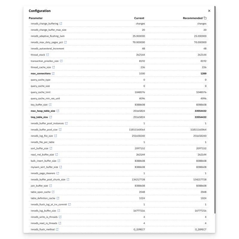 MySQL Performance Optimization Pitfalls: 9 Common Mistakes and How to Avoid Them
