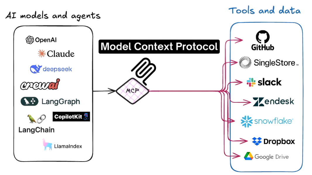 MCP image for article